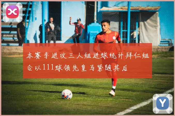 本赛季进攻三人组进球统计拜仁组合以111球领先皇马紧随其后