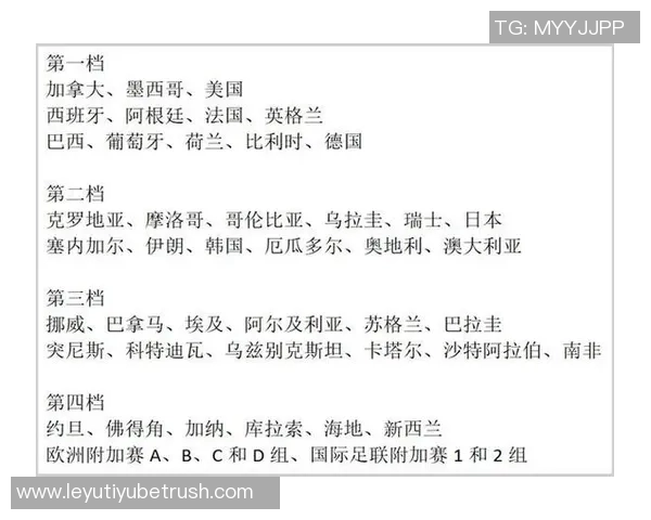 世界杯抽签规则解析每组限制欧洲球队数量西班牙阿根廷决赛前不会相遇